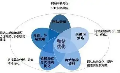 SEO网站营销推广全程实例详解，从策略制定到效果评估，网站seo推广方案