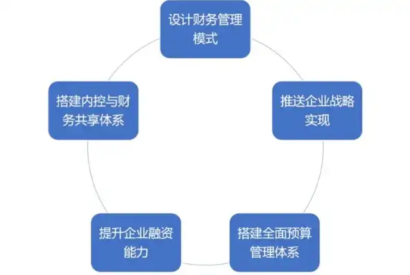 所属行业的精准界定，把握行业本质，引领企业发展，所属行业啥意思