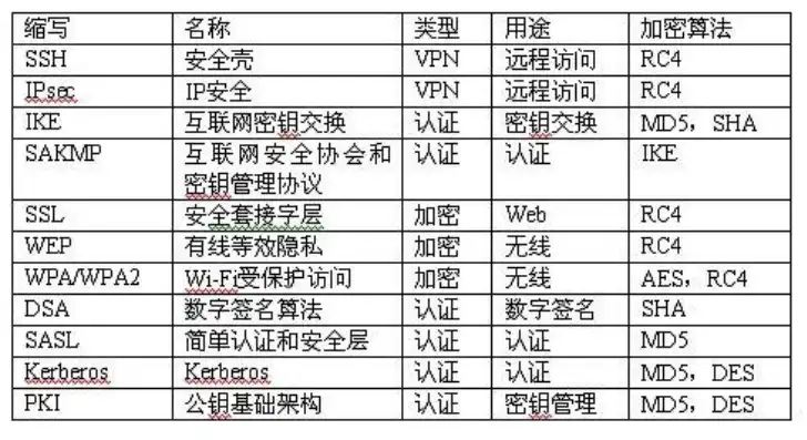 深入解析无法验证应用安全性，原因与解决方案详解，无法验证应用安全性怎么回事啊