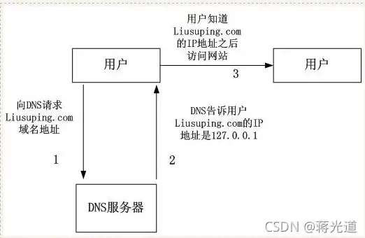 网站域名服务器迁移指南，详尽步骤与注意事项解析，网站修改域名服务器怎么改