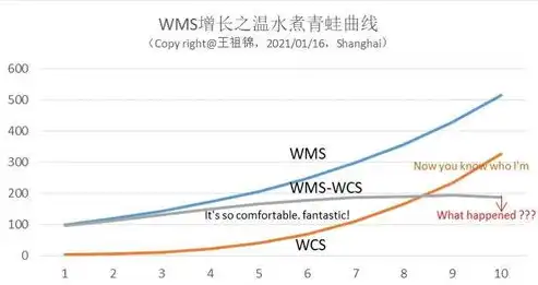 宿迁地区专业网站建设公司，助力企业数字化转型，打造专属网络品牌形象，宿迁网站建设公司制作网站