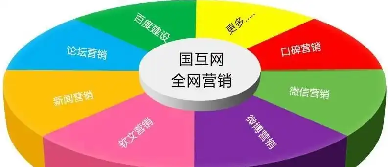 深度解析聊城SEO外包公司，助力企业互联网营销的得力助手，聊城seo外包公司排名