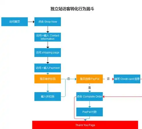 深入剖析数据库思考题答案，揭秘数据库核心原理与应用，数据库思考题答案大全