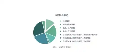 家居设计新趋势绿色环保与智能家居的完美融合，栏目关键词优化方法