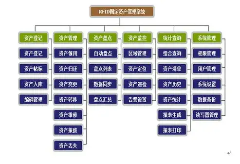 揭秘学校服务器类型及性能，助力校园信息化建设，学校一般用什么服务器