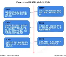 深入剖析物流网站源码，揭秘现代物流行业信息化建设之道，物流网站源码是什么