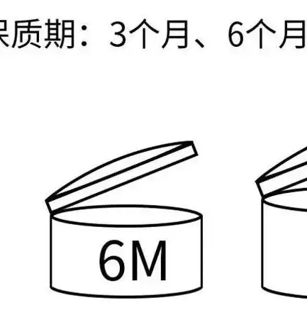 高效储存与便捷使用，揭秘化妆品的正确保存与使用技巧，储存方式和使用方法的区别