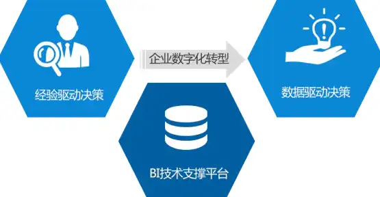 数据治理与数据开发，探讨二者优劣，助力企业数字化转型，数据治理和数据开发哪个好