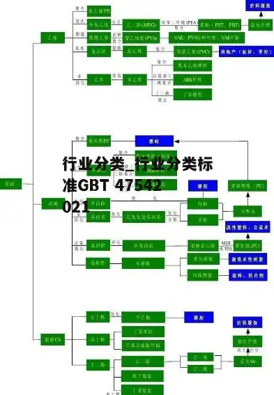 行业分类解析，深度解读我国行业类型划分体系，行业类型划分标准