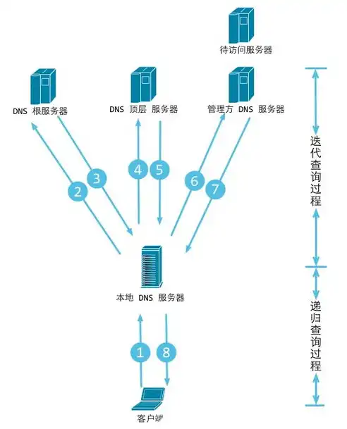 轻松掌握，全面解析更换DNS服务器的步骤与技巧，如何更换dns地址