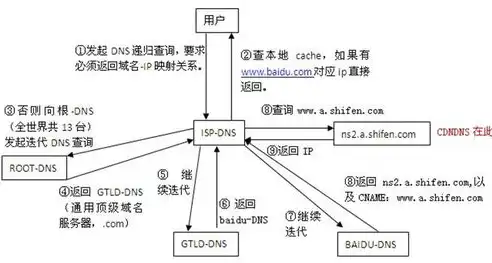 轻松掌握，全面解析更换DNS服务器的步骤与技巧，如何更换dns地址