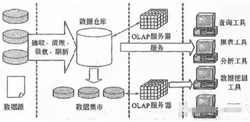 深入解析数据仓库的数据结构，架构、组件与设计原则，数据仓库的数据结构数据以什么形式为主