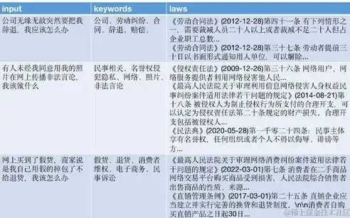 长沙关键词排名价格深度解析，揭秘优化成本与收益真相，长沙关键词优化排名公司