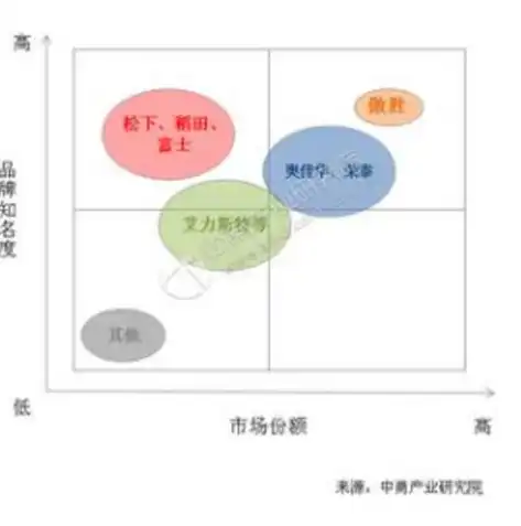 深度解析，关键词优化与推广策略，助力企业提升在线知名度，关键词的优化和推广方案