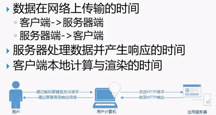 深度解析，高效更新服务器缓存，优化网站性能的秘诀，更新服务器缓存怎么清理