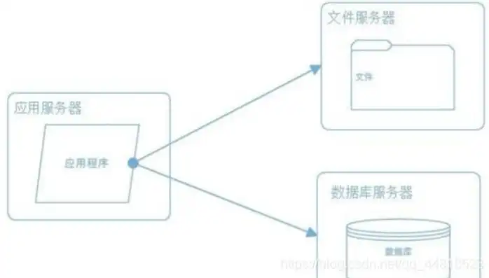 深度解析，高效更新服务器缓存，优化网站性能的秘诀，更新服务器缓存怎么清理