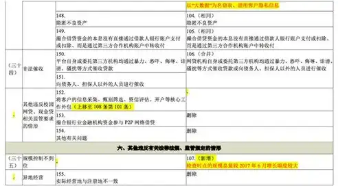 深度解析域名备案服务器接入商，助力企业网络建设与合规运营，域名备案了服务器要备案吗