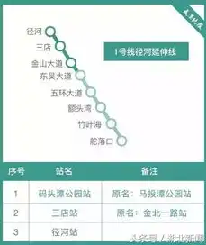 网站建设全攻略，从规划到上线，一步步教你打造完美网站，开福区网站建设中