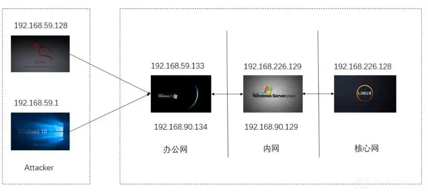 轻松搭建虚拟机机场，高效稳定的网络加速体验，虚拟机怎么搭建机场网络