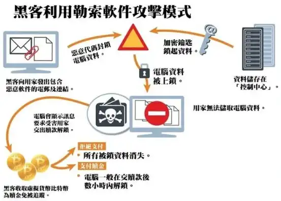 网站劫持事件解析，揭秘黑客入侵背后的真相及应对策略，网站被劫持了老是跳转怎么办