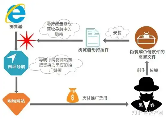 网站劫持事件解析，揭秘黑客入侵背后的真相及应对策略，网站被劫持了老是跳转怎么办