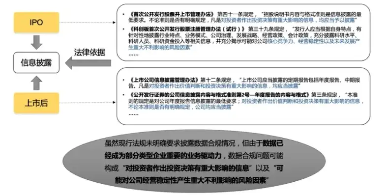 合规性审查的全方位解析，主要内容与实施要点，合规性审查的主要内容包括哪些要素