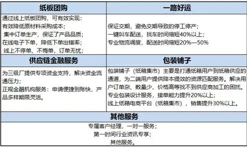 融资信用服务平台工作部署会议纪要，融资信用服务平台工作部署会议纪要模板