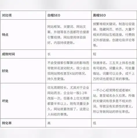 揭秘白帽SEO技术，提升网站排名的绿色之道，白帽seo新手怎么做