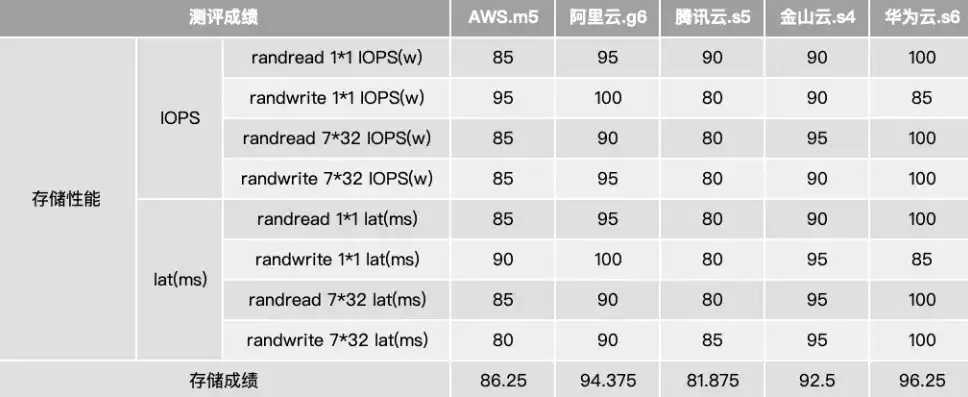 全面解析网站服务器报价，性能、品牌、配置全面剖析，网站服务器价格表