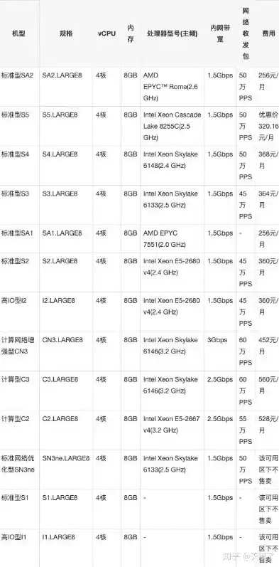 全面解析网站服务器报价，性能、品牌、配置全面剖析，网站服务器价格表