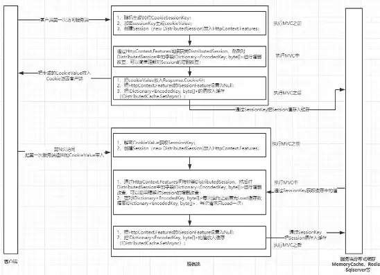 深入剖析ASP.NET网站后台源码，架构设计与关键技术解析，asp.net web 网站源码