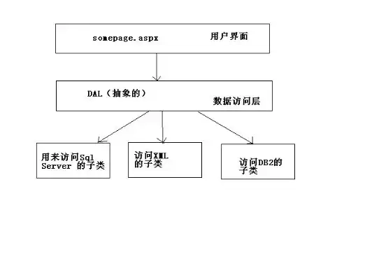 深入剖析ASP.NET网站后台源码，架构设计与关键技术解析，asp.net web 网站源码