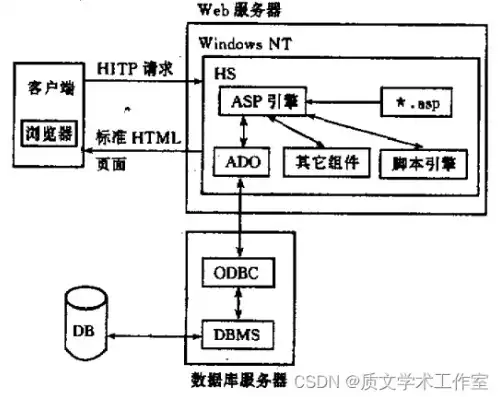 深入剖析ASP.NET网站后台源码，架构设计与关键技术解析，asp.net web 网站源码