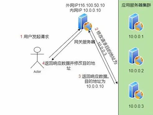 揭秘负载均衡系统中的常见问题及解决方案，负载均衡可能会出现的问题有哪些