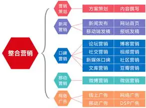 揭秘关键词，网络时代的导航灯，什么是关联词