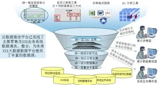 数据库技术，构建数据共享的桥梁，数据库技术的根本目标是要解决数据共享的问题吗