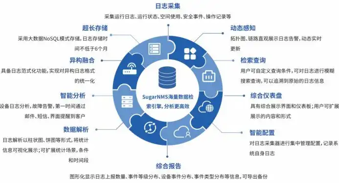 数据库技术，构建数据共享的桥梁，数据库技术的根本目标是要解决数据共享的问题吗