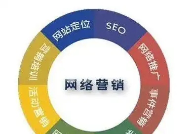 SEO企业网，助力企业腾飞，揭秘高效网络营销策略，企业网站seo公司