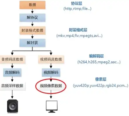 揭秘视频上传网站源码，深度解析其工作原理与关键技术，视频上传网站源码怎么弄