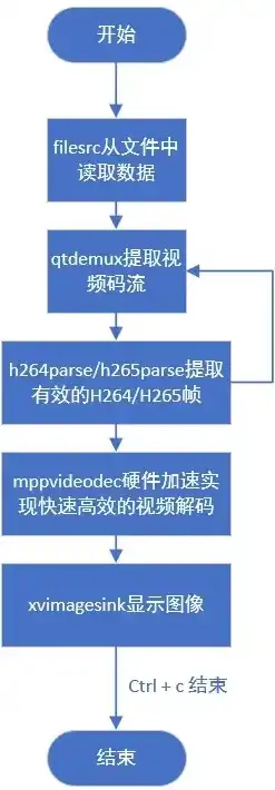 揭秘视频上传网站源码，深度解析其工作原理与关键技术，视频上传网站源码怎么弄