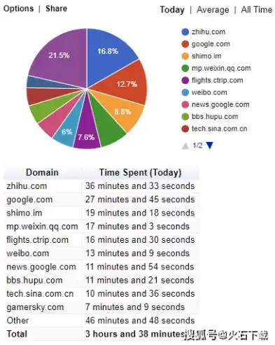 揭秘sns社交网站.net源码，深入了解社交网络的构建之道，sns社交网站排行榜