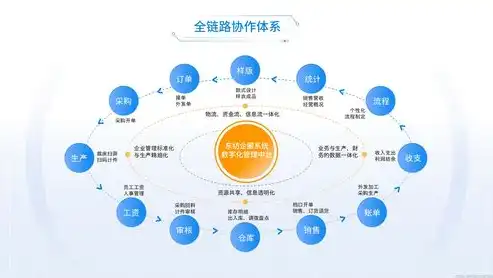 云端管理软件，重塑企业信息化管理新格局，云端管理软件怎么用