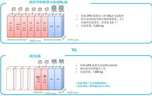 全球视野下的海外服务器租赁，优势、选择与前景解析，海外服务器租赁价格