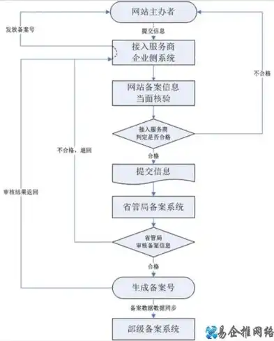 全面解析网站ICP备案查询，了解网站合规与安全的重要途径，平台icp查询页