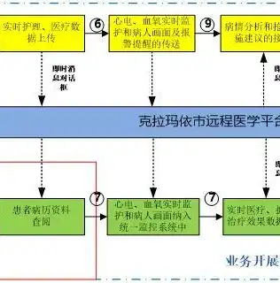 杭州服务器托管服务，打造企业数字化转型的强大后盾，杭州本地服务器托管