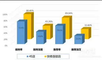 全面优化售后响应时间，构建高效客户服务保障体系，售后响应时间保障措施有哪些