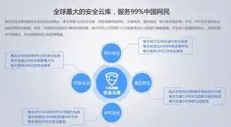 数据上云的安全守护之道，全方位策略解析，数据上云如何确保安全