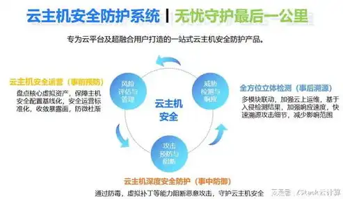 数据上云的安全守护之道，全方位策略解析，数据上云如何确保安全