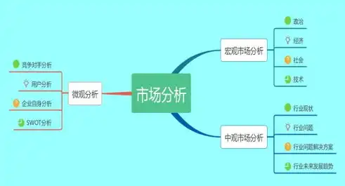 揭秘关键词设置的奥秘，如何精准定位，提升网站SEO效果，关键词设置多少个