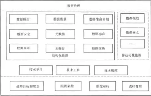 银行业数据治理的全方位展示与策略解析，银行数据治理展示活动